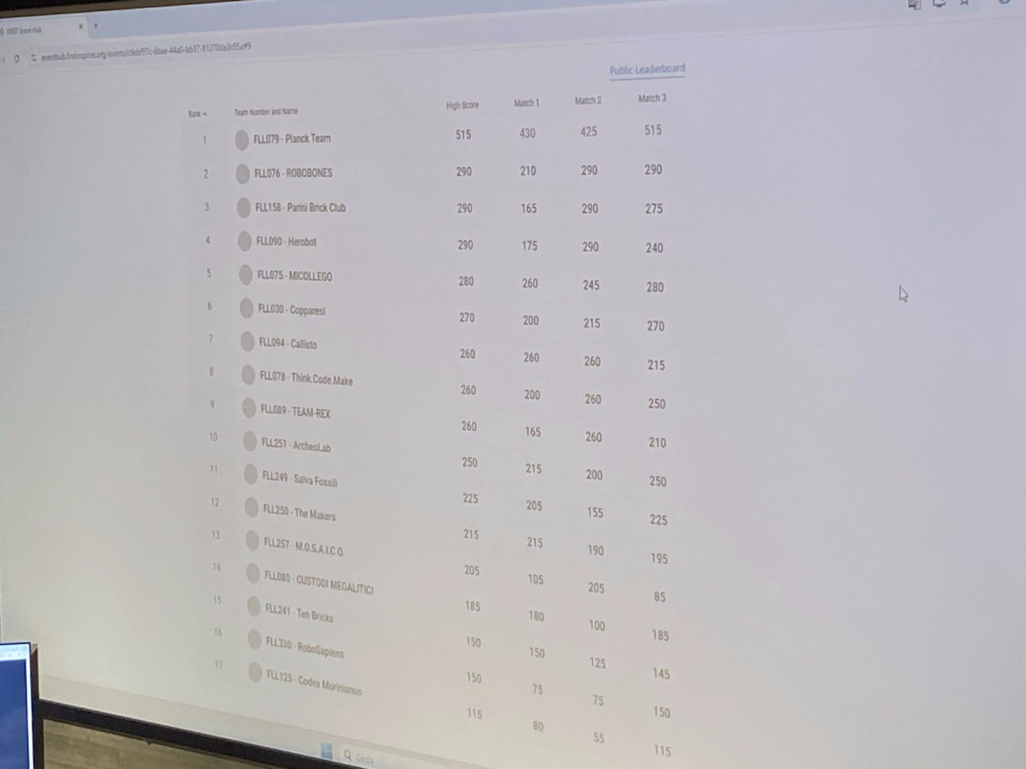 Classifica Robot Game